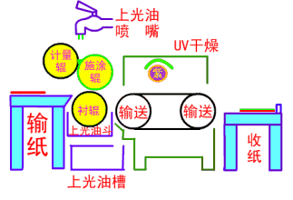 包装盒印刷材质_印刷产品包装盒_印刷盒材质包装标准