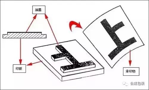 包装盒印刷材质_印刷盒材质包装标准_印刷产品包装盒
